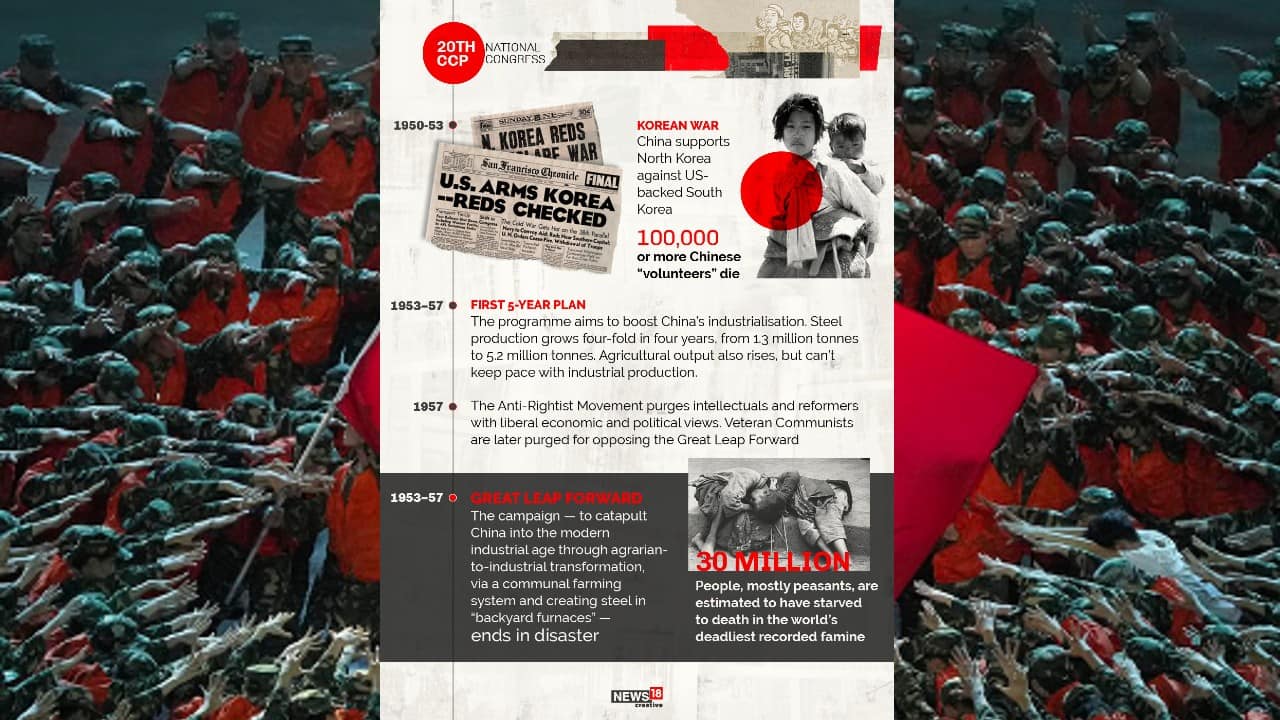 30 million people, mostly peasants, are estimated to have starved to death in the world’s deadliest recorded famine. (Image: News18 Creative) 30 million people, mostly peasants, are estimated to have starved to death in the world’s deadliest recorded famine. (Image: News18 Creative)
