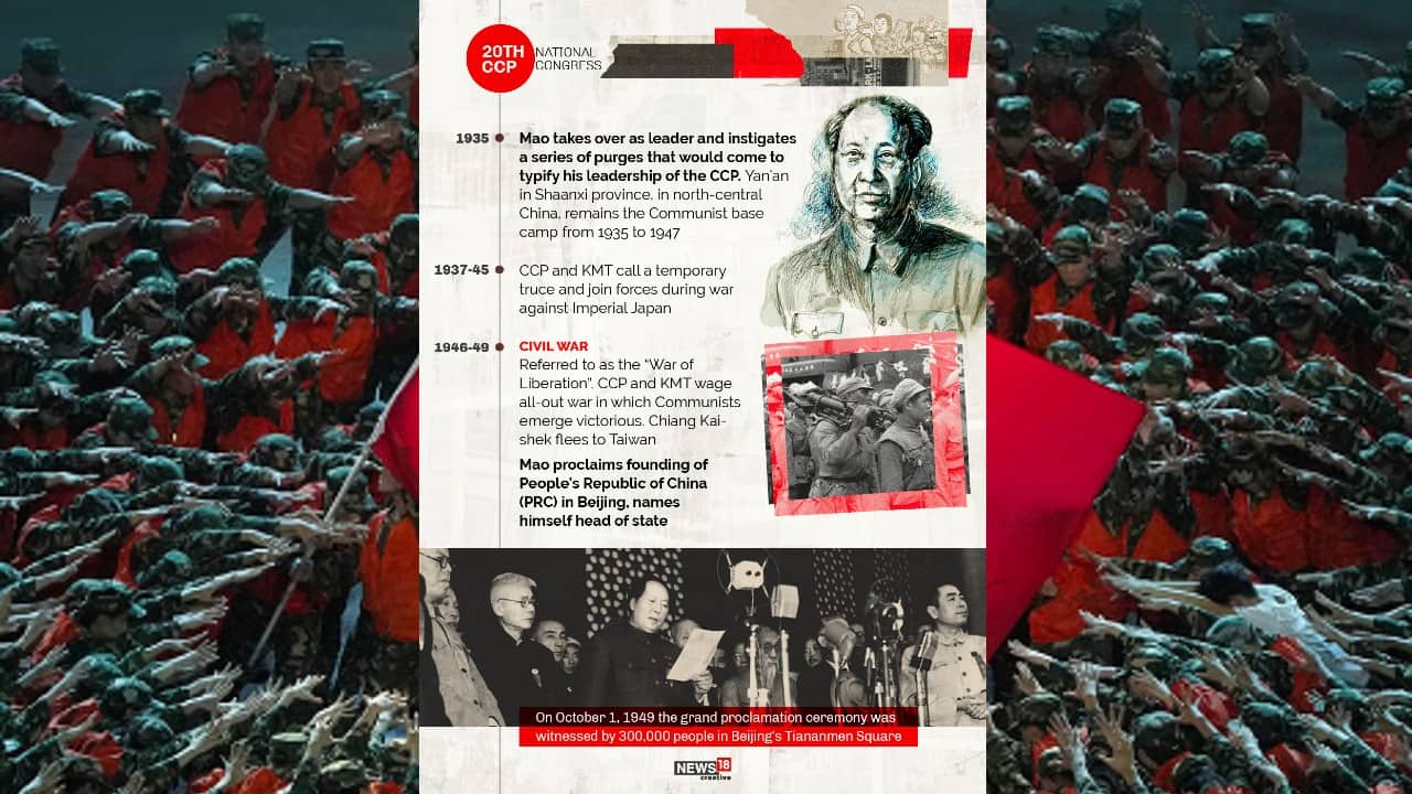 1946-49 Civil War, referred to as the “War of Liberation”, CCP and KMT wage all-out war in which Communists emerge victorious. (Image: News18 Creative) 1946-49 Civil War, referred to as the “War of Liberation”, CCP and KMT wage all-out war in which Communists emerge victorious. (Image: News18 Creative)
