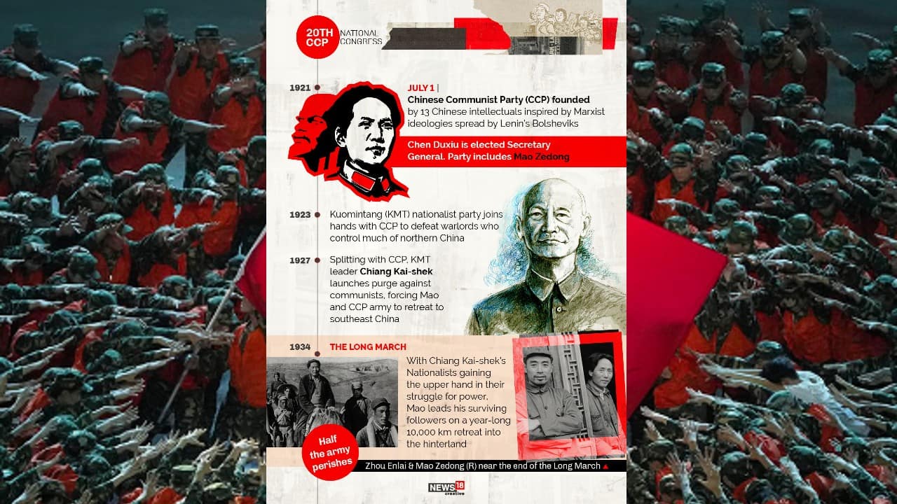 Chinese Communist Party (CCP) was founded on July 1, 1921, by 13 Chinese intellectuals inspired by Marxist ideologies spread by Lenin’s Bolsheviks. (Image: News18 Creative) Chinese Communist Party (CCP) was founded on July 1, 1921, by 13 Chinese intellectuals inspired by Marxist ideologies spread by Lenin’s Bolsheviks. (Image: News18 Creative)