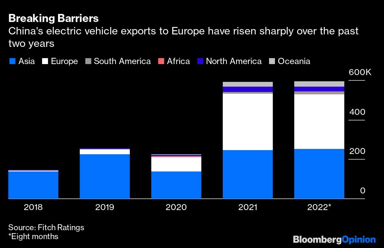 Breaking Barriers | China's electric vehicle exports to Europe have risen sharply over the past two years