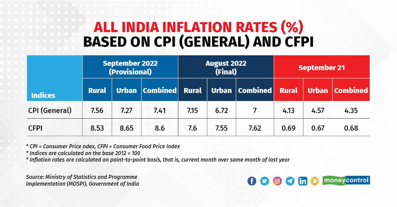 essay on inflation in india 2022