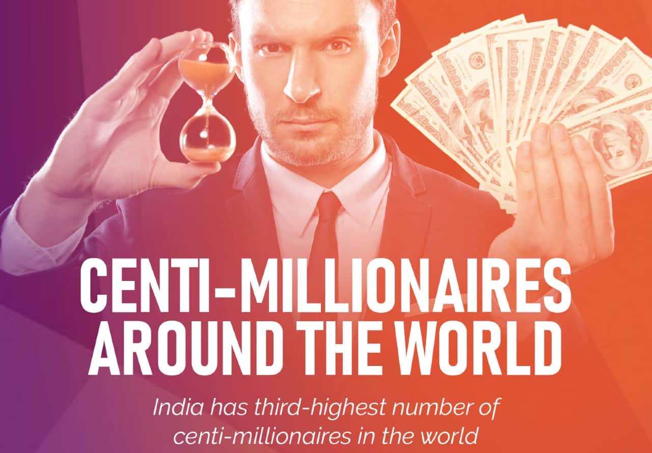 India has third-highest number of centi-millionaires in the world. (Image: News18)