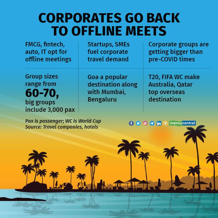 Corporates go back to offline meets