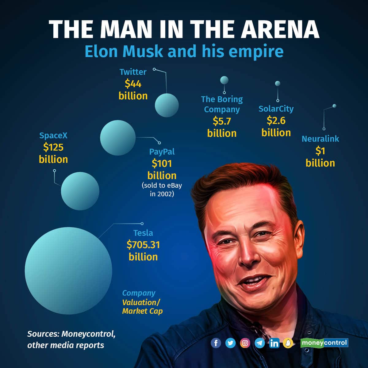 Tech 3 | Musk’s freed bird; Nervous November for new-age stocks; and