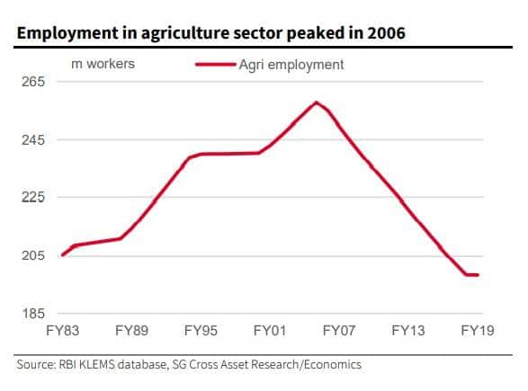 in-charts-india-s-employment-challenge-explained