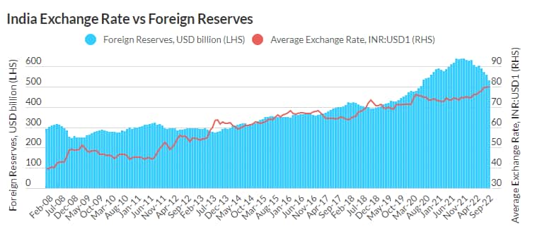 Source: Fitch Ratings