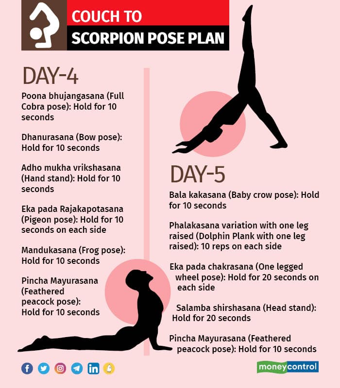 Fitness planner yoga month three3