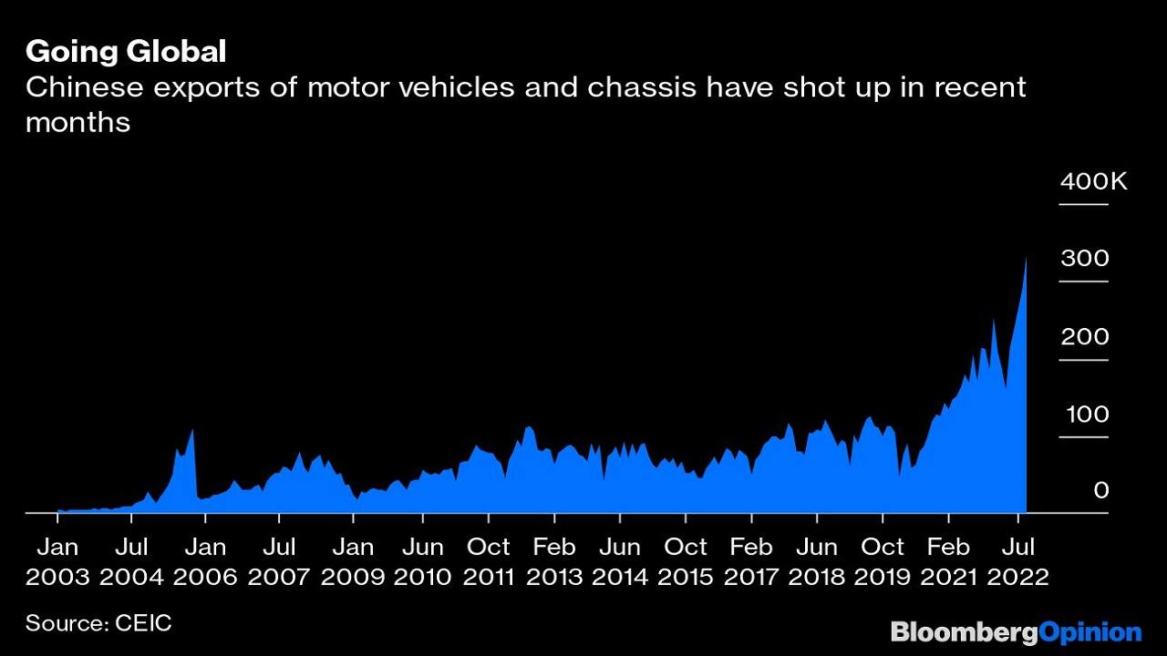 China’s EV are coming after Fiat & Volkswagen: BMW, Mercedes next?
