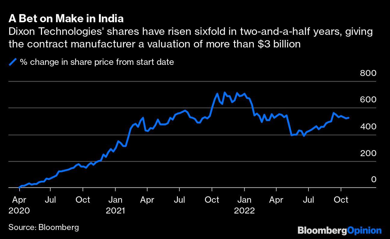 A Bet on Make in India | Dixon Technologies' shares have risen sixfold in two-and-a-half years, giving the contract manufacturer a valuation of more than $3 billion