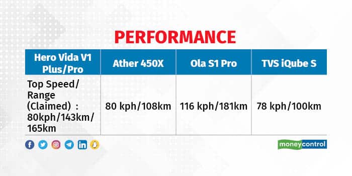 Hero MotoCorp Vida V1 vs Rivals4