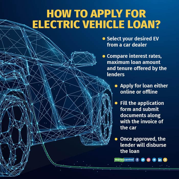 Planning to buy a car this Diwali? Banks offer attractive rates on EV