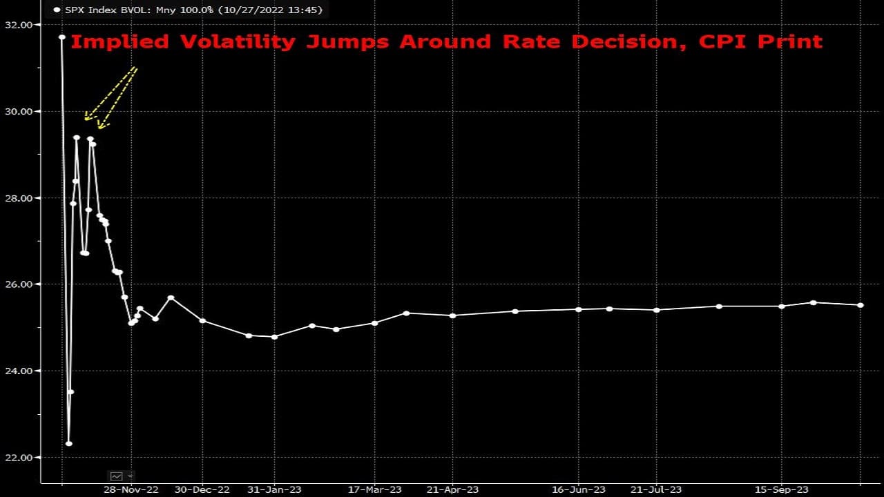 Jittery stock traders eye four days that will sow market’s fate
