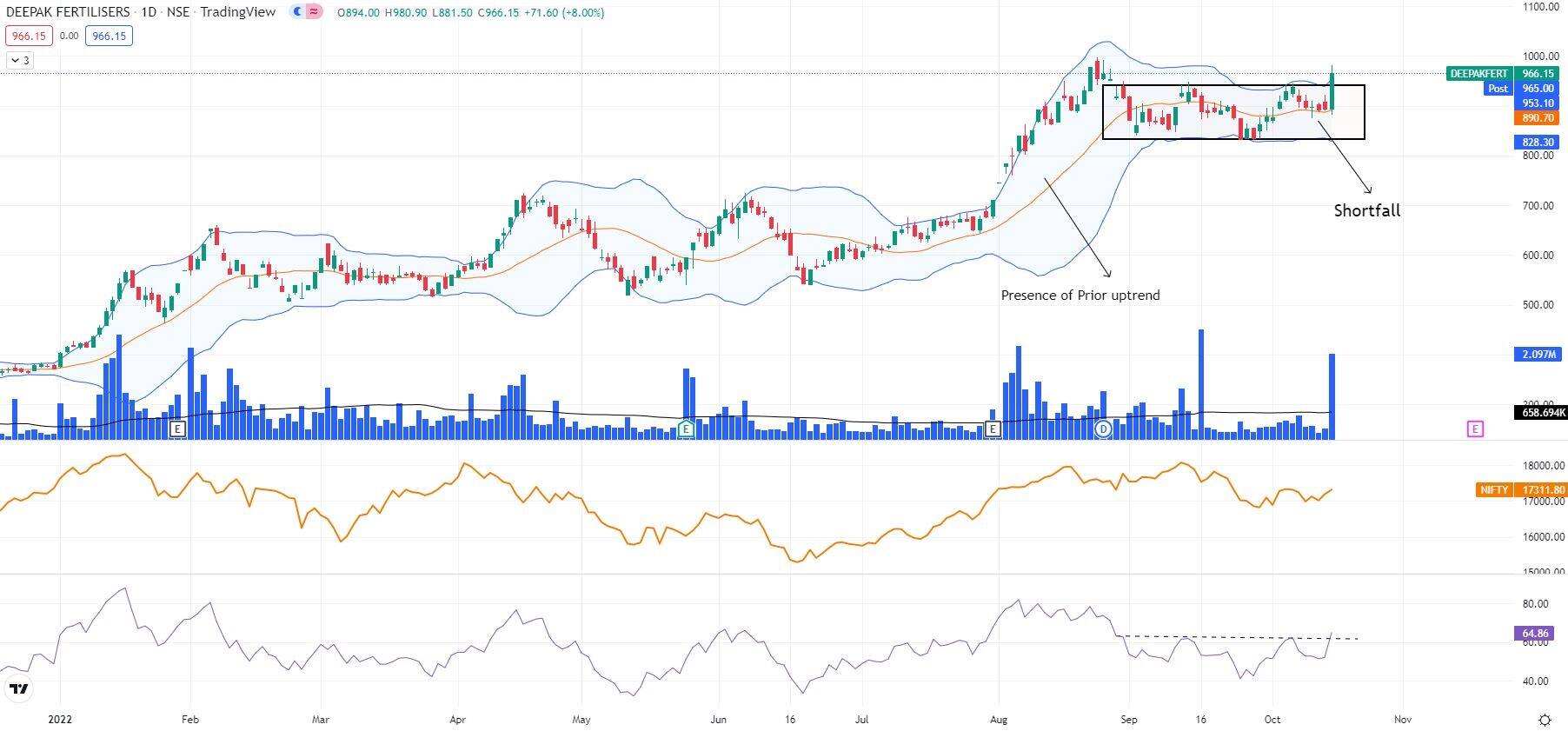 Trade Spotlight | What should you do with Canara Bank, Deepak ...