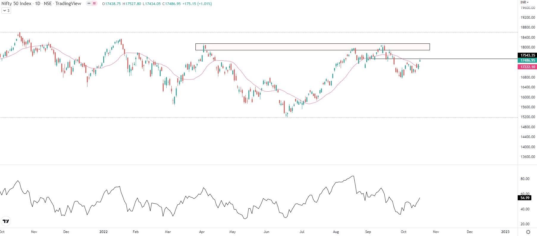 trade-setup-for-wednesday-top-15-things-to-know-before-the-opening