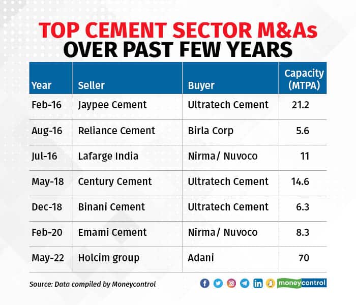 M&A GFX