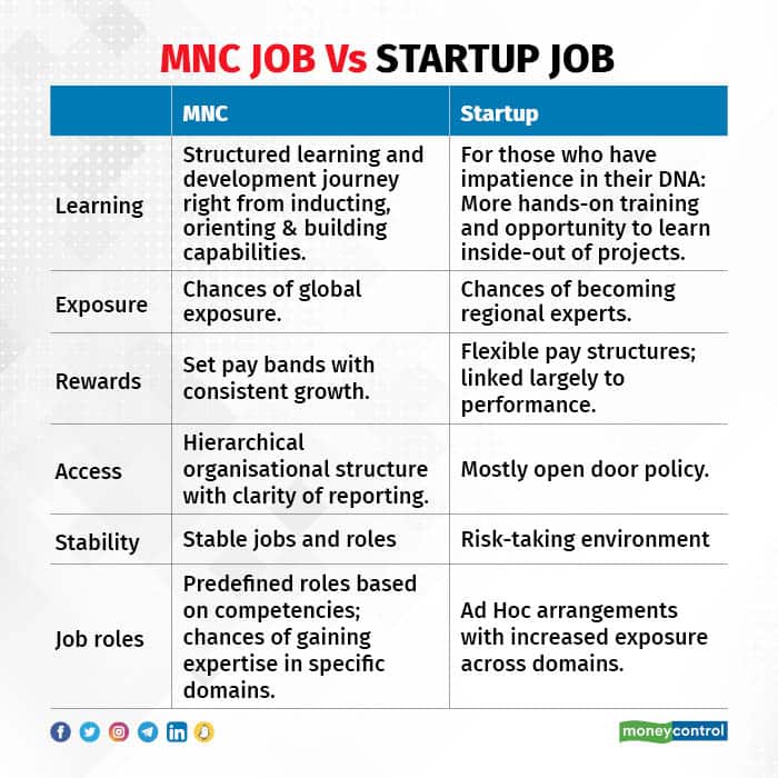 MNC job Vs Startup job