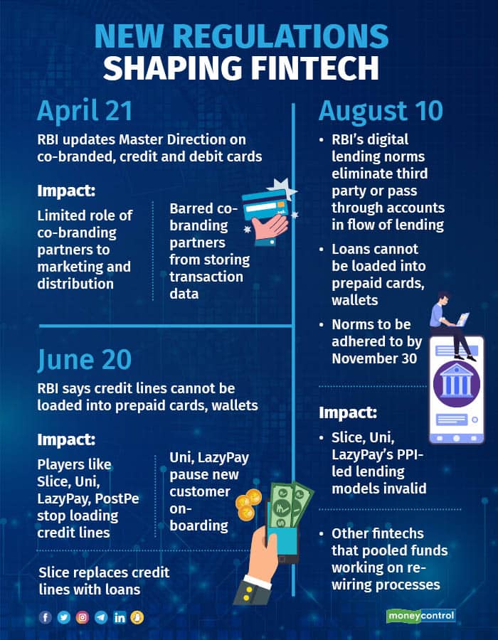 NEW REGULATIONS SHAPING FINTECH