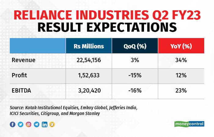 RIL Q2 1910_001