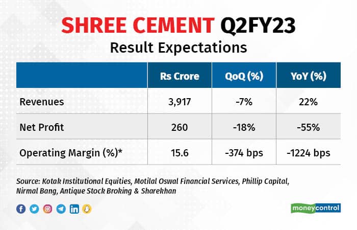 Shree Cement 1310_001 (002)