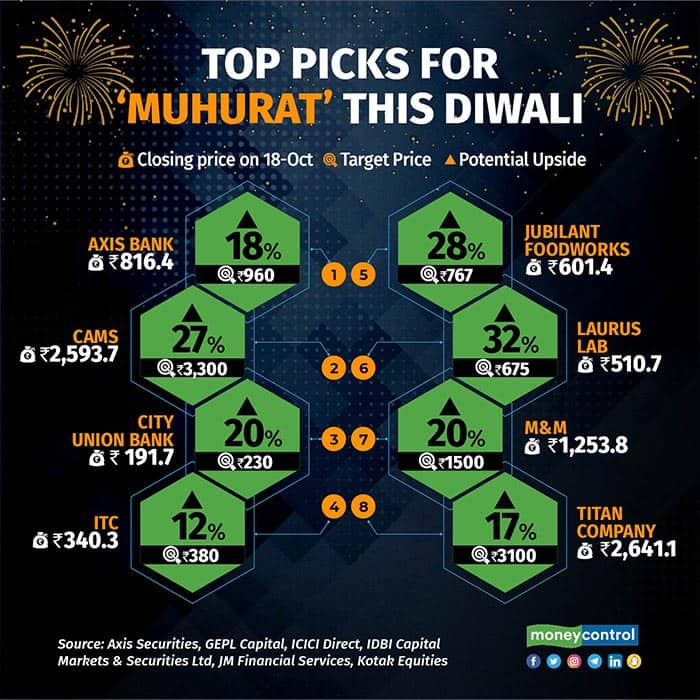 Top-picks-for-muhurat-this-Diwali-R