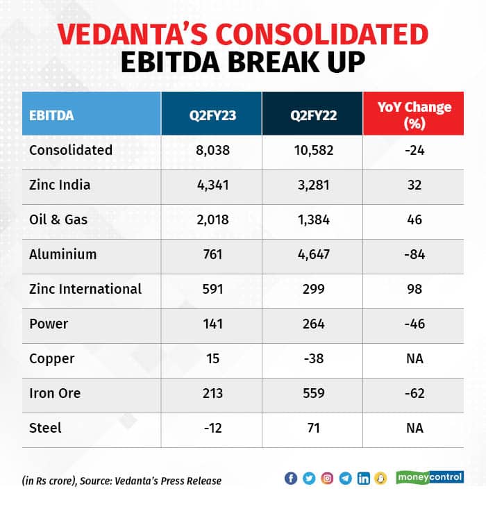 Vedanta 2810_001