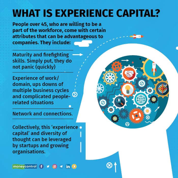 What is experience capital