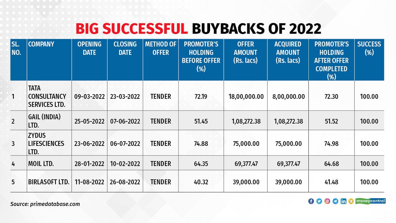 big successful bb 2022