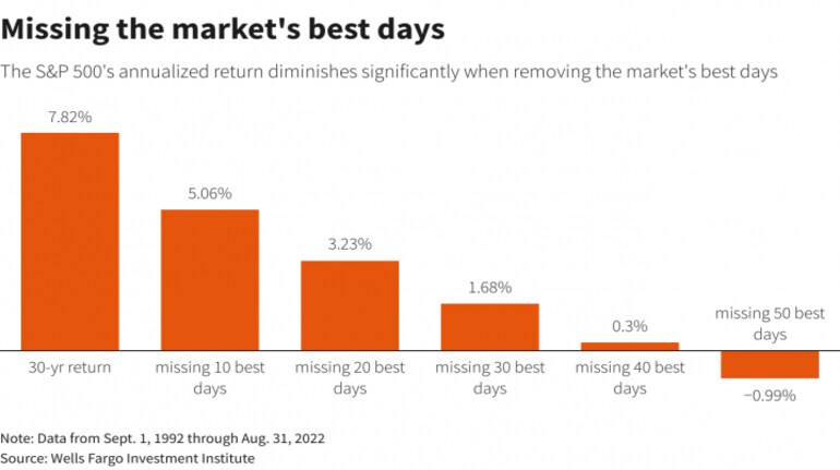 Wall St Week Ahead | Stay sidelined or scoop up stocks? Investors weigh ...