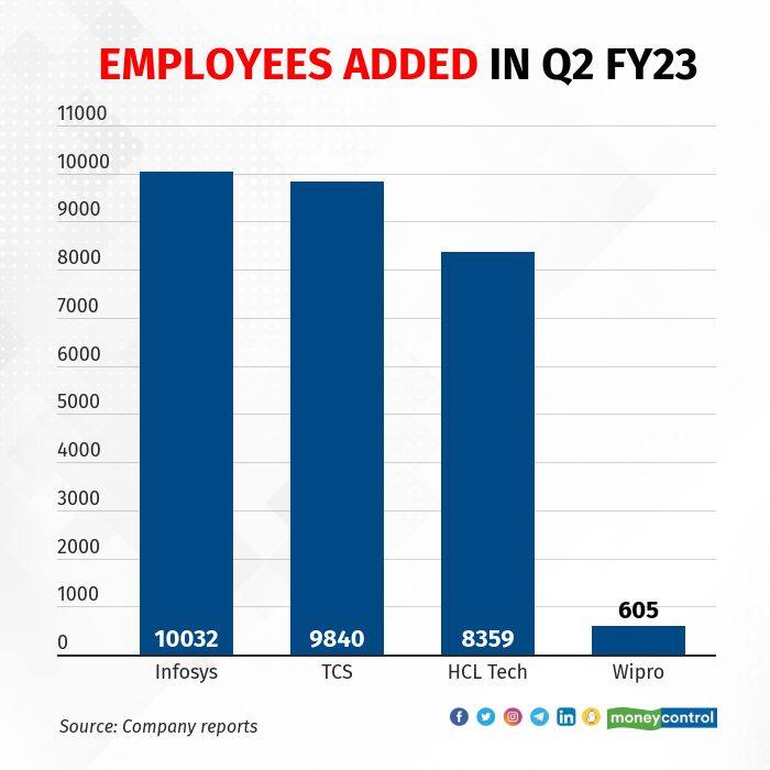 employees-added-in-q2-fy23 R