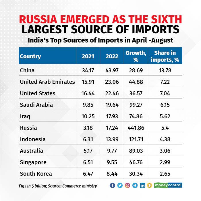 geopolitics and commodities