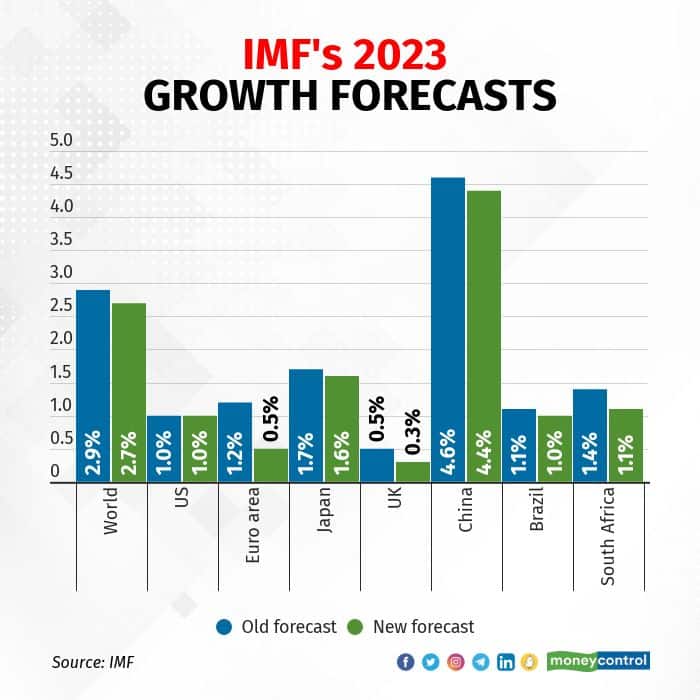 imfs 1110_002