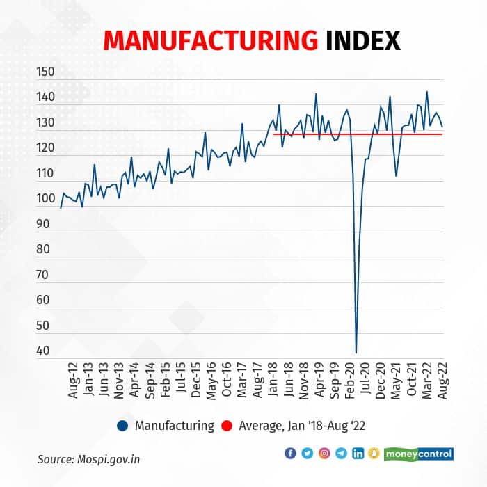 manufacturing-index
