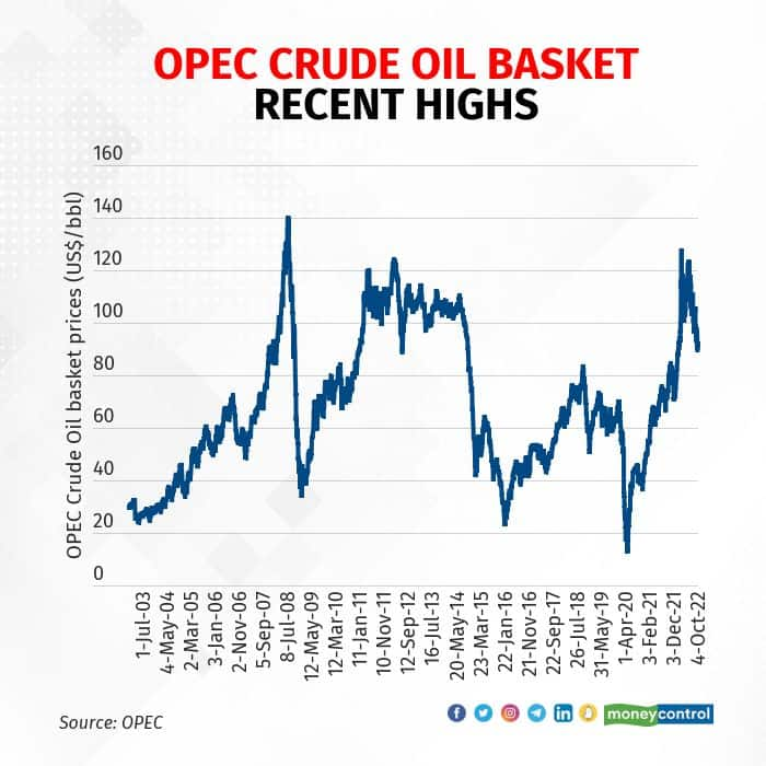 Economic Impact And Geopolitical Undertones In OPEC+ Production Cuts