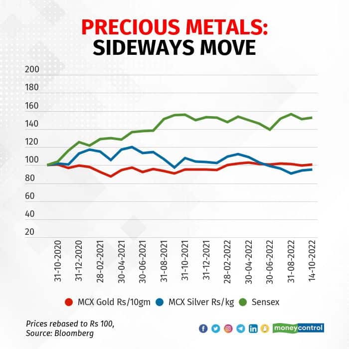 precious metals 1410