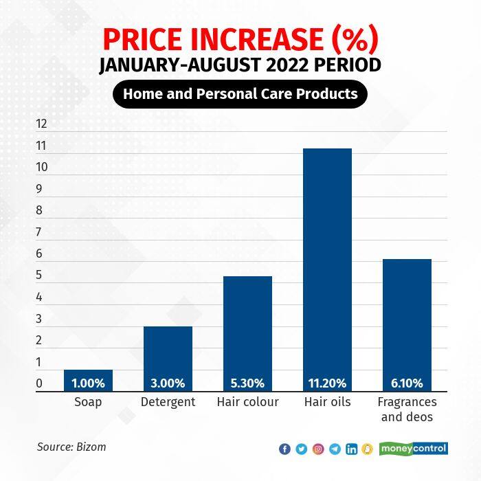 price-increase-january-august-2022-period1 R
