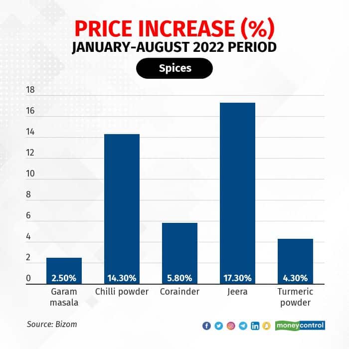 price-increase-january-august-2022-period2 R
