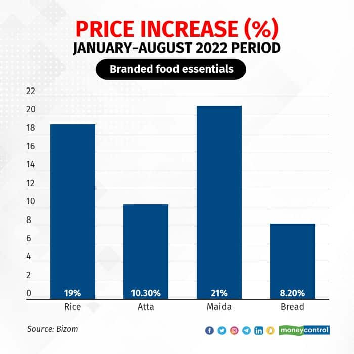 MC Explains: Why FMCG companies aren’t in a rush to lower prices