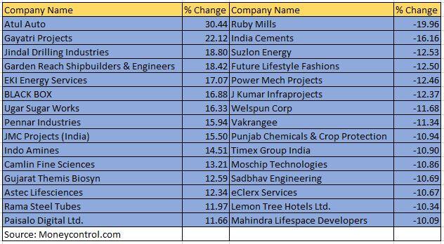 smallcap