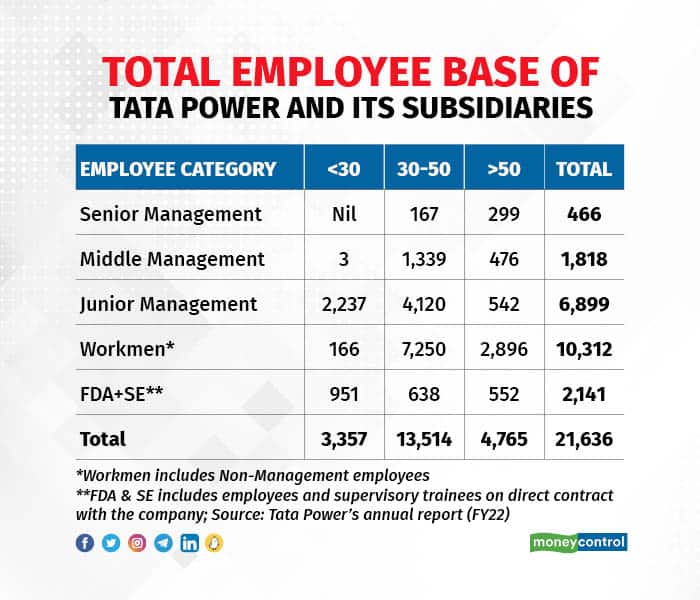 tata graphics R1