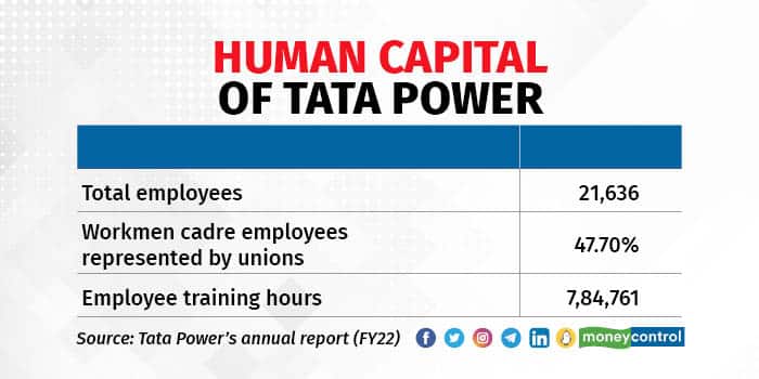 tata graphics R2