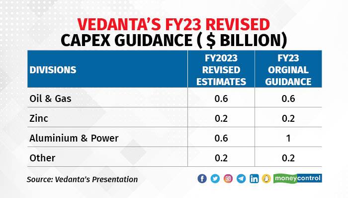 vedanta graphics R