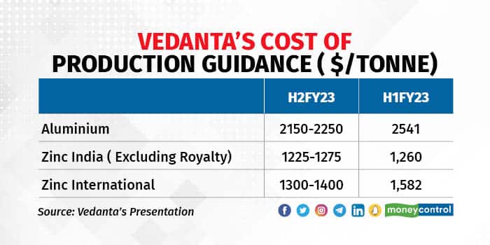 vedanta graphics R2