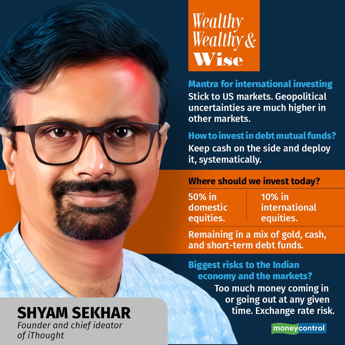 Where To Invest Rs 10 Lakh Today Small Caps Are Overheated Says Shyam Where To Invest Rs 10 Lakh Today Small Caps Are Overheated Says Shyam