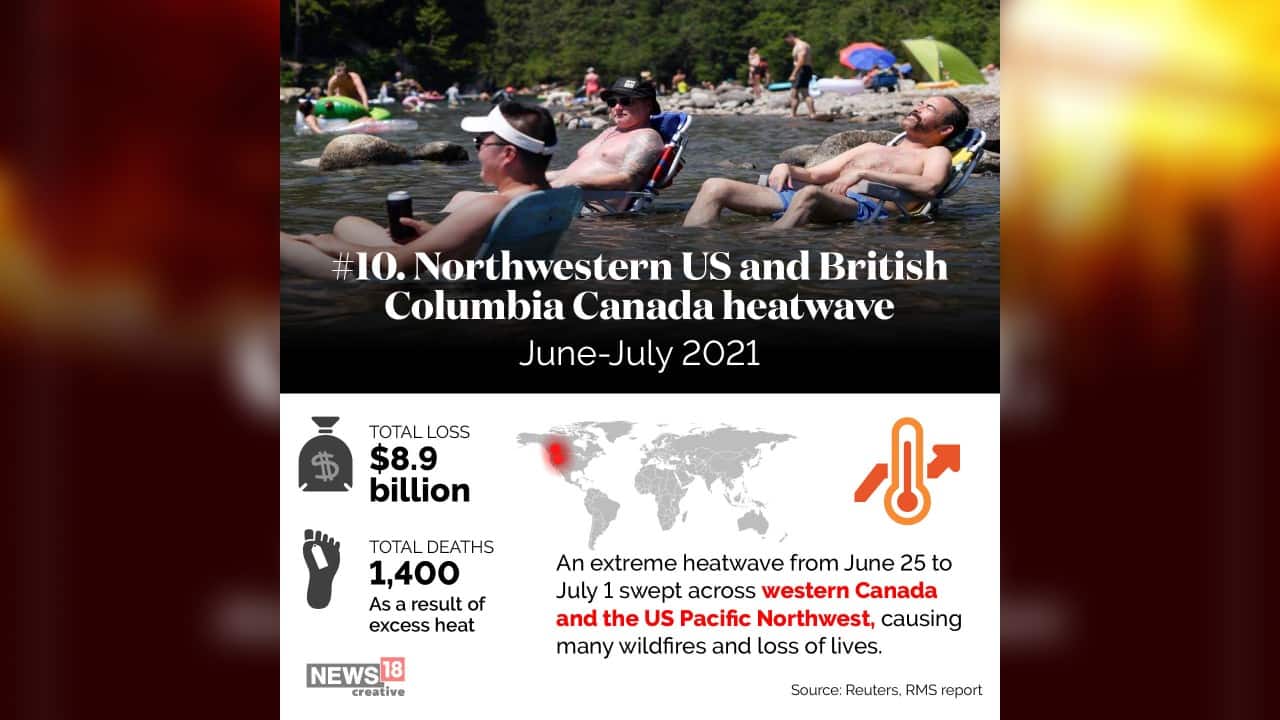 10 | Northwestern US and British Columbia Canada heatwave (June-July 2021) | Total loss: $8.9 billion (Image: News18 Creative)