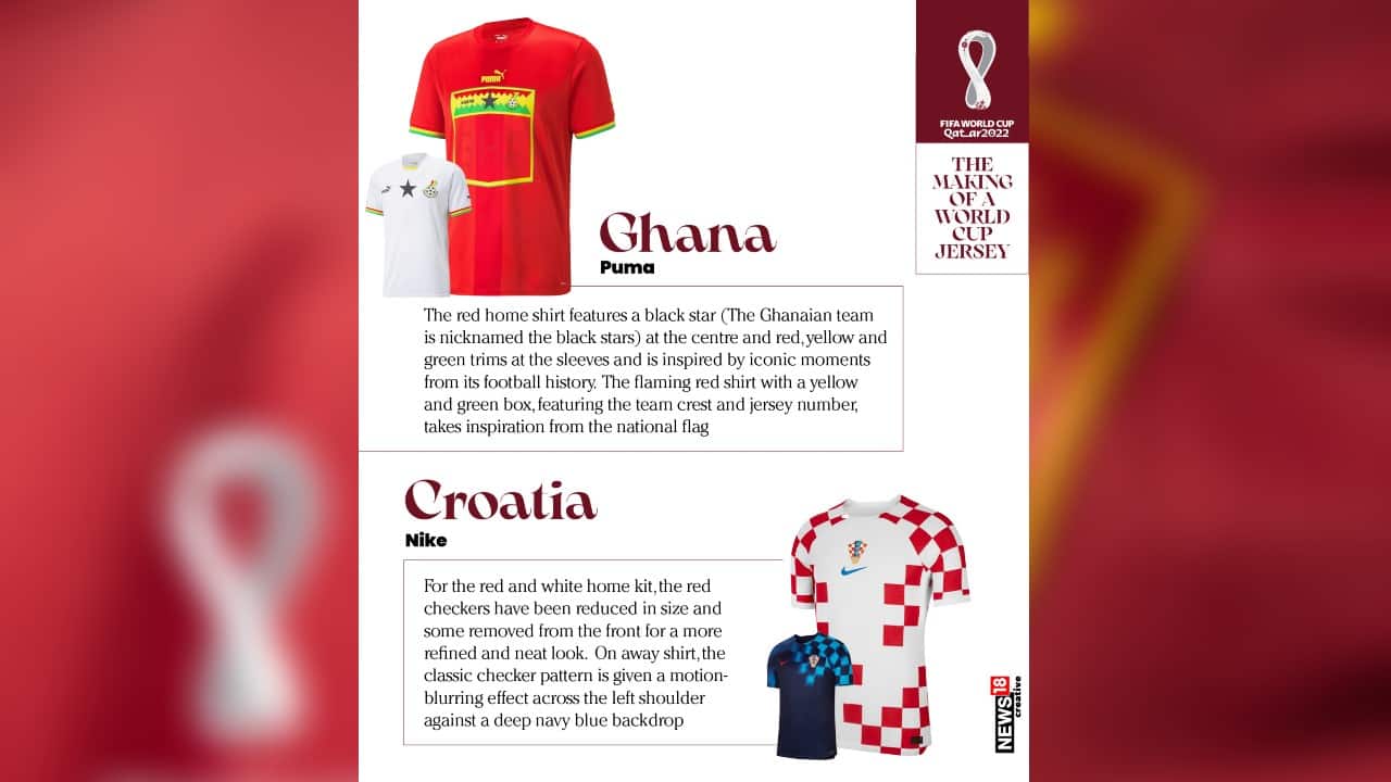 Ghana team’s red home shirt features a black star (The Ghanian team is nicknamed the black stars) at the centre and red, yellow and green trims at the sleeves and is inspired by iconic moments from its football history. (Image: News18 Creative)