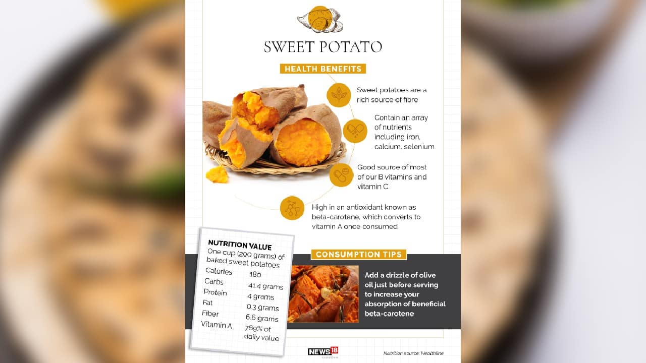 Sweet potatoes are a rich source of fiber. (Image: News18 Creative)