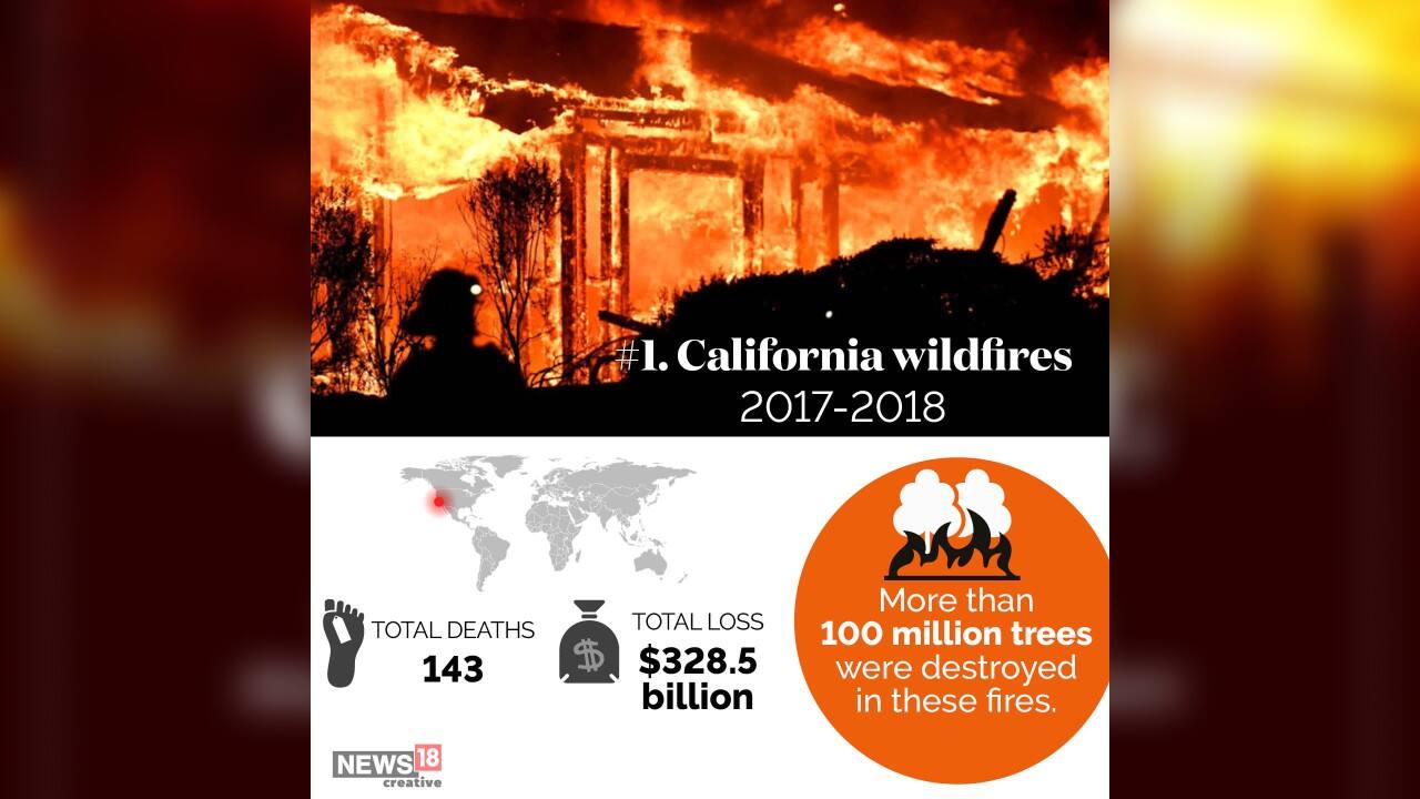 1 | California wildfires (2017-2018) | Total loss: $328.5 billion (Image: News18 Creative)