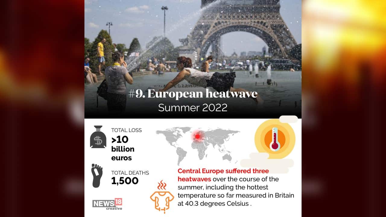 9 | European heatwave (Summer 2022) | Total loss: Over 10 billion euros (Image: News18 Creative)