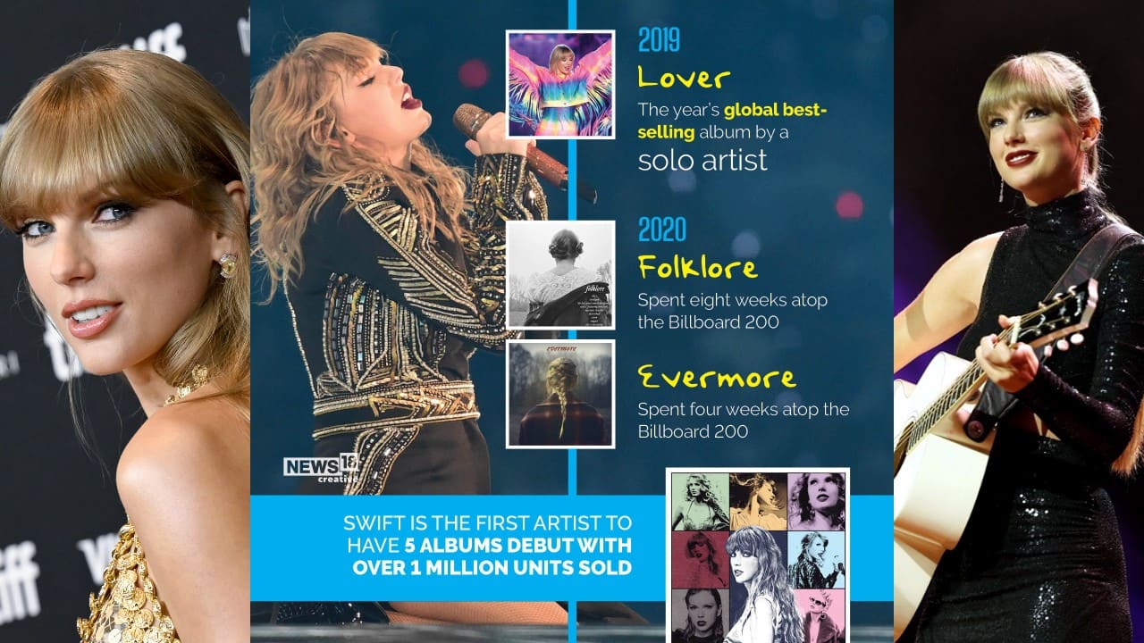Taylor Swift's 'Folklore' Is The First Album To Sell One Million Copies In  The U.S. In 2020