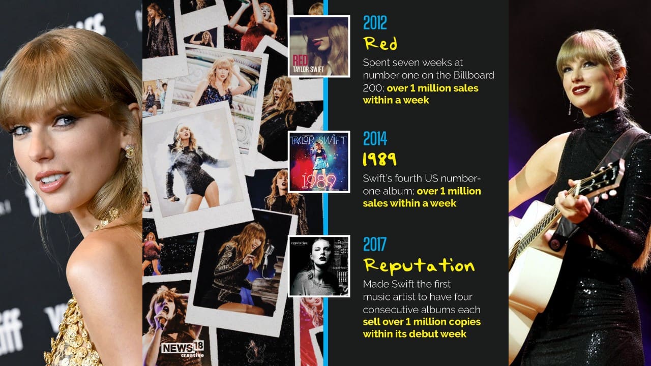 In Pics  Taylor Swift makes history by claiming top 10 spots on Billboard  Top 100